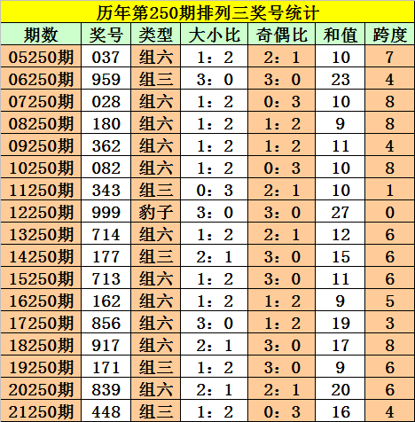 白小姐四肖四码精准,从而预测出当期彩票的开奖号码