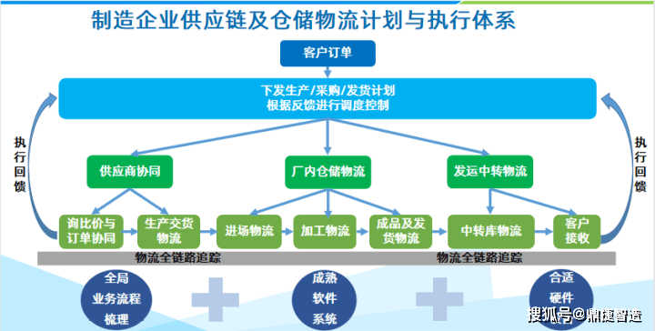 新奥管家婆免费资料2O24,2. ＊＊制造业的供应链管理＊＊：制造业企业通常面临着复杂的供应链管理问题