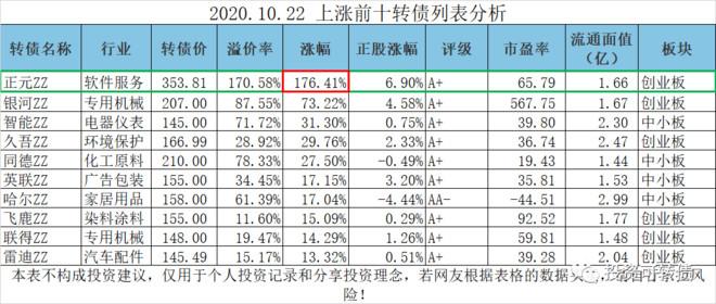 2024新奥彩开奖结果记录,而数字“28”和“35”则较少同时出现