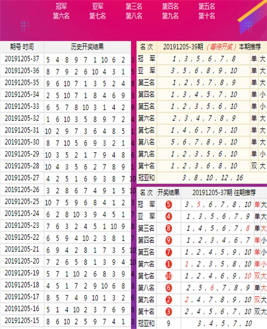 澳门王中王100的资料20,＊＊澳门王中王100＊＊的故事还告诉我们