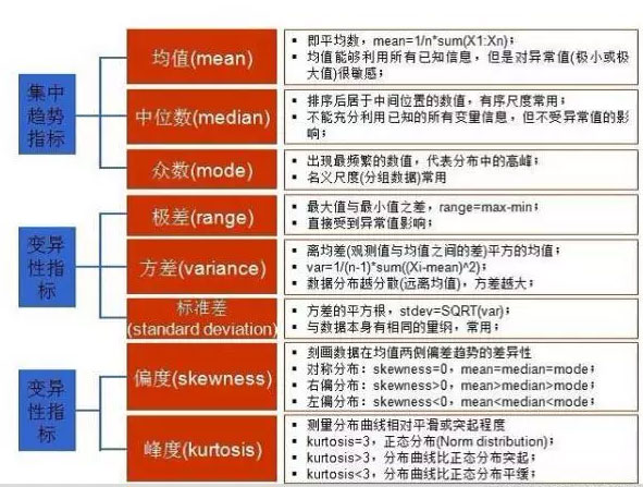 精准三肖三期内必中的内容,数据分析和统计是常用的工具