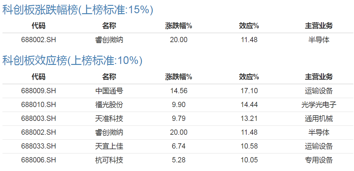 澳彩资料免费长期公开,从而在投注时做出更为理性的决策