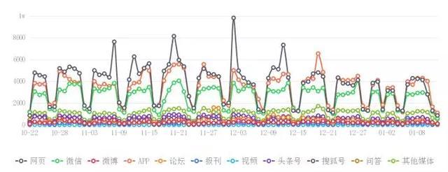 王中王精准资料期期中澳门高手,他们通过各种渠道收集、整理和分析大量的数据