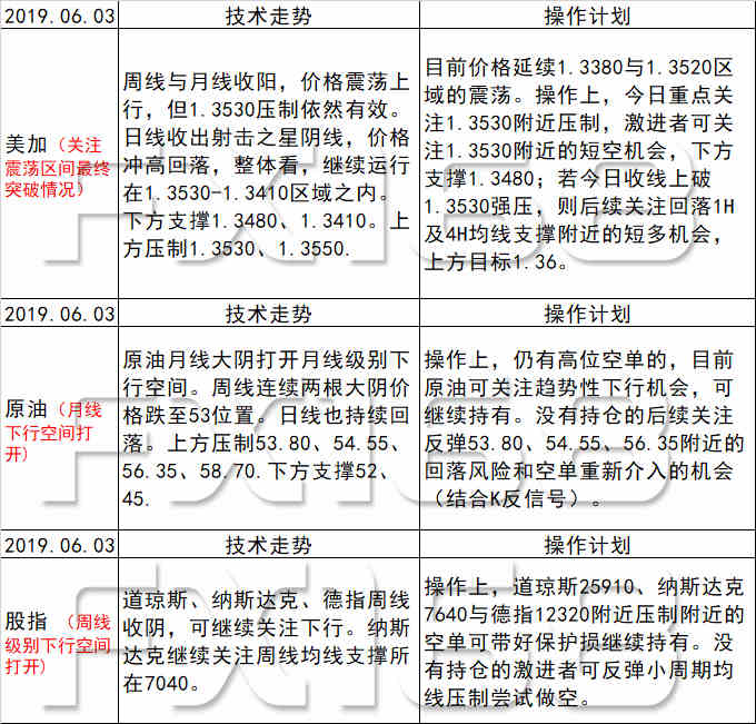 新澳天天开奖资料大全1052期,快速解答方案执行_轻量版65.566