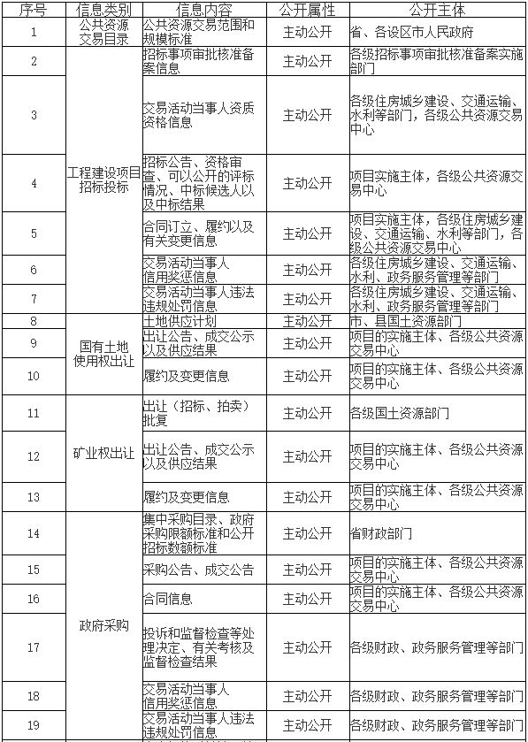 新澳资料最准的网站,完善的机制评估_定制版39.224