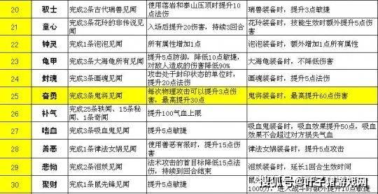 澳门一码一肖一恃一中354期,仿真技术方案实现_WP版53.732