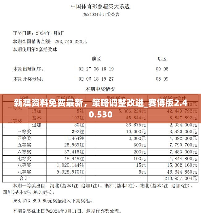 新澳2024正版免费资料,机构预测解释落实方法_U45.882