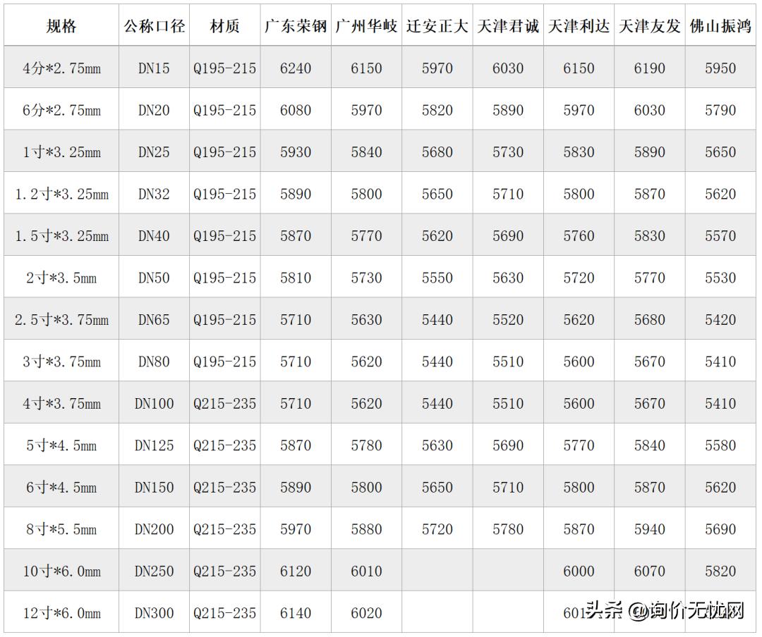 广东省鸡价最新行情解析