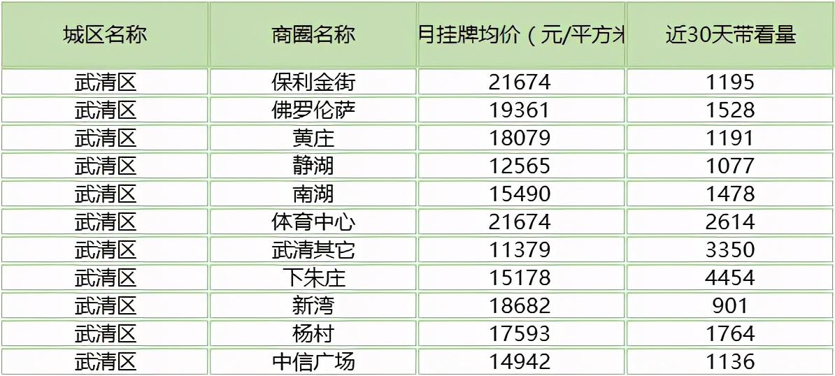 宝坻房价走势揭秘，最新消息、市场趋势分析与未来展望