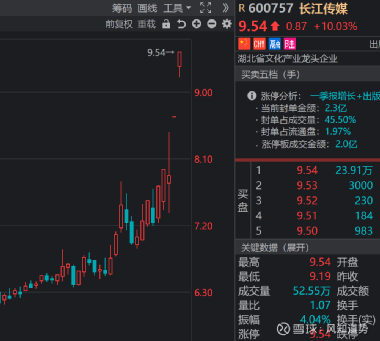 长江传媒股票最新消息深度解读与分析