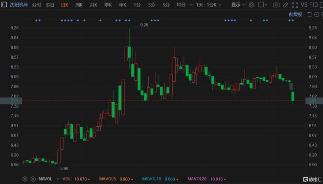 沈阳机床股票最新消息全面深度解析