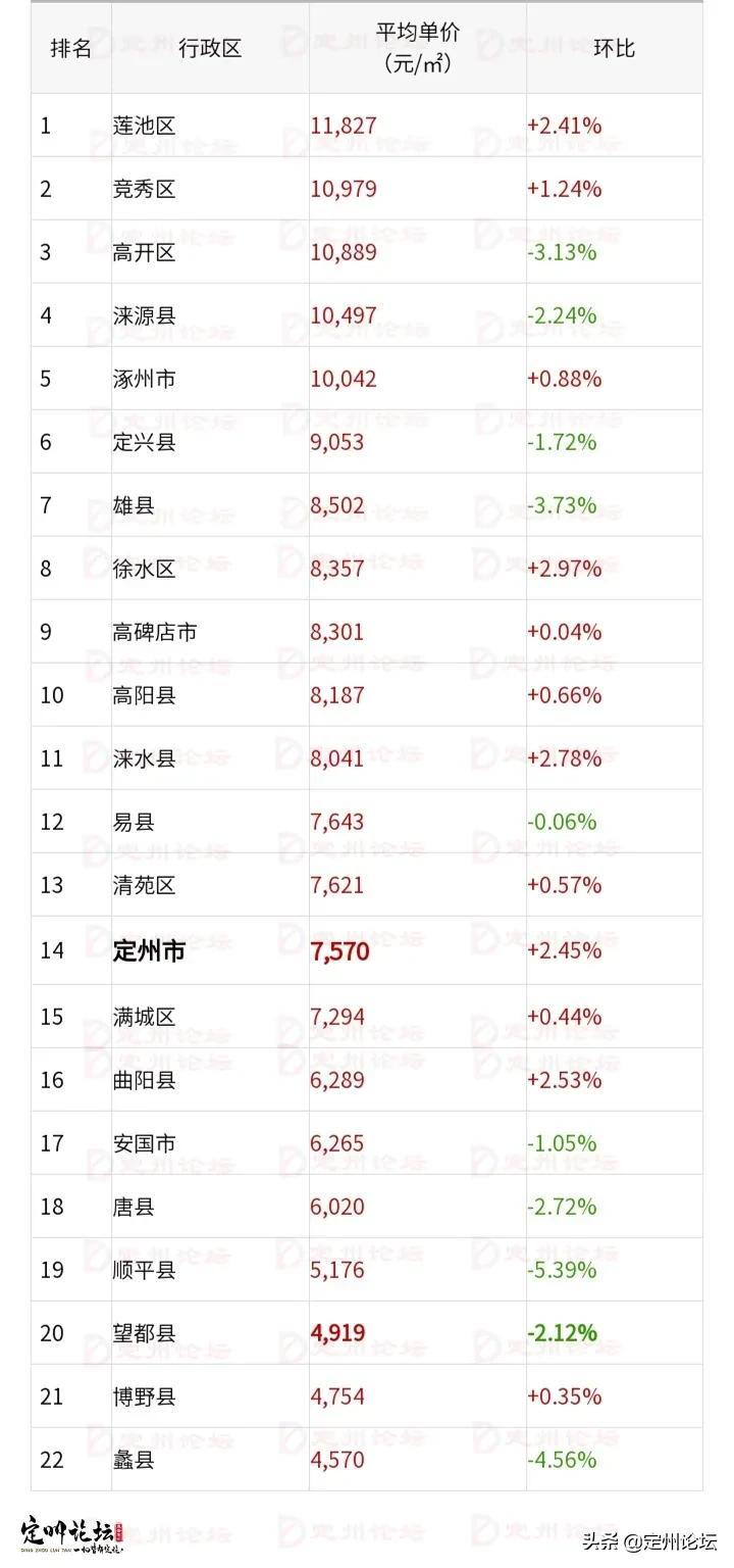 定州最新房价概览，市场分析与趋势预测