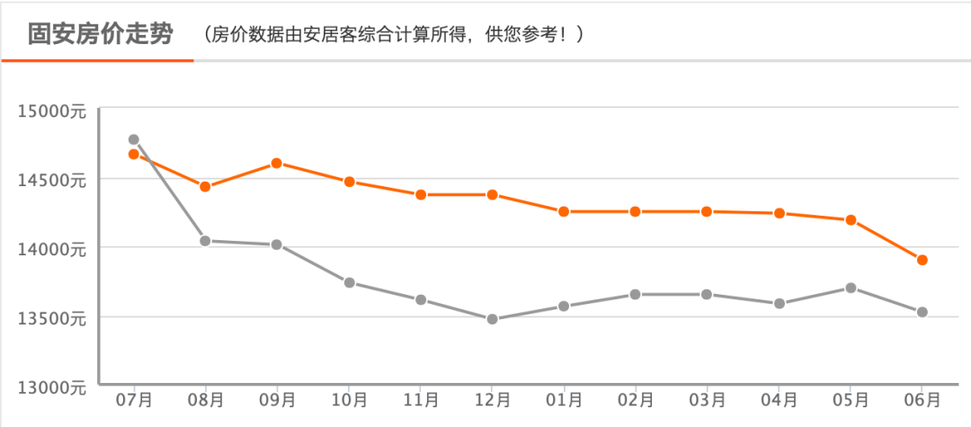 大兴固安房价最新动态，市场走势分析及购房指南