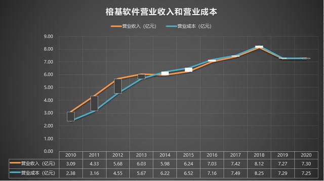 榕基软件最新趋势解析