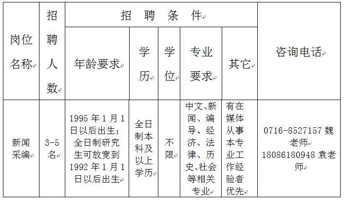 荆州市最新招聘信息总览