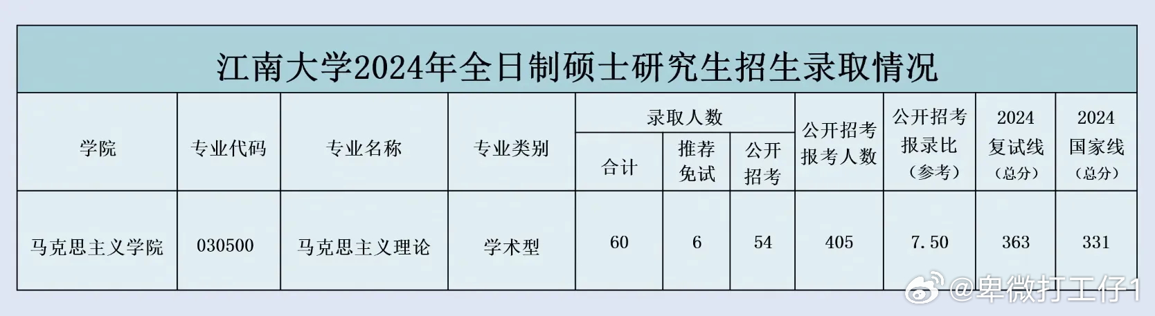 江南大学最新排名预测，展望2024年崭新排名风采