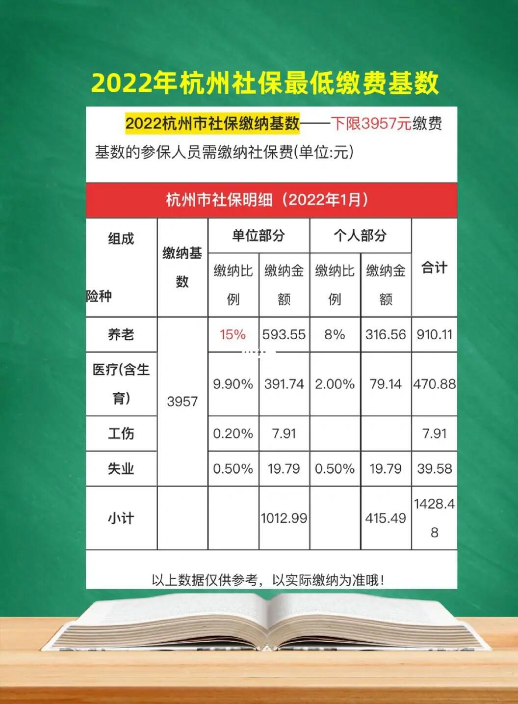 杭州社保最新调整动态，全面解析及影响展望