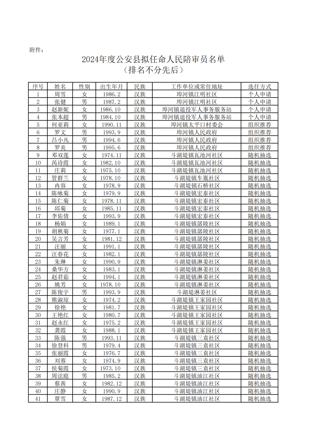 安陆最新干部公示公告发布