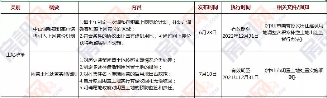 中山最新限购政策出炉，重塑房地产市场秩序的关键举措