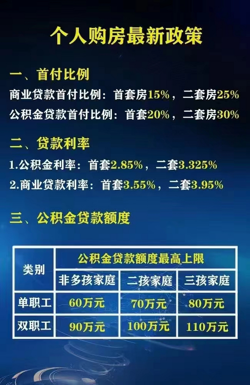 深度解析，2024年最新首付款比例变化及其影响