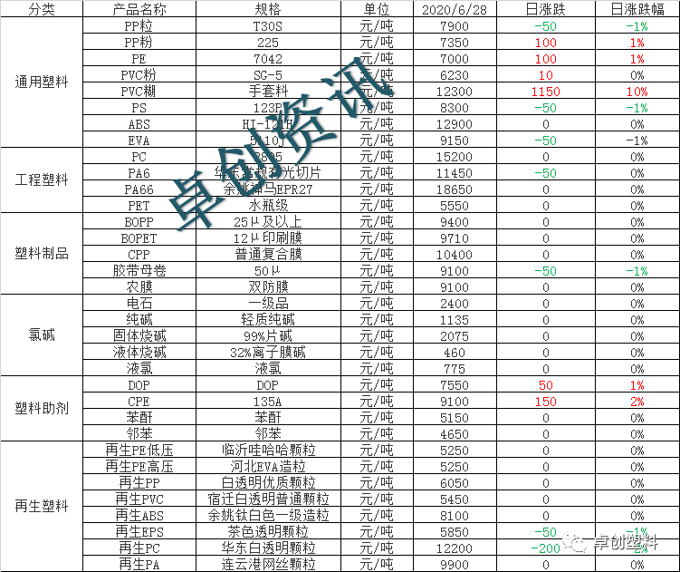 聚丙烯粉料今日价格动态与市场深度解析