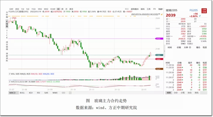 玻璃价格行情最新走势分析报告