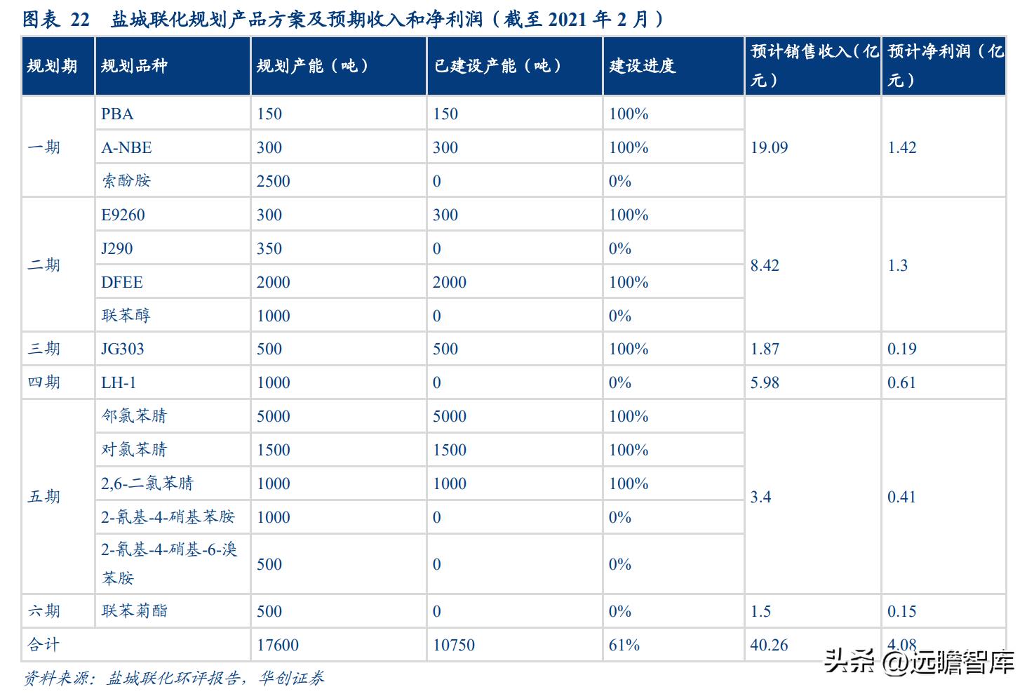 联化科技迈向科技前沿，最新消息与创新引领综述