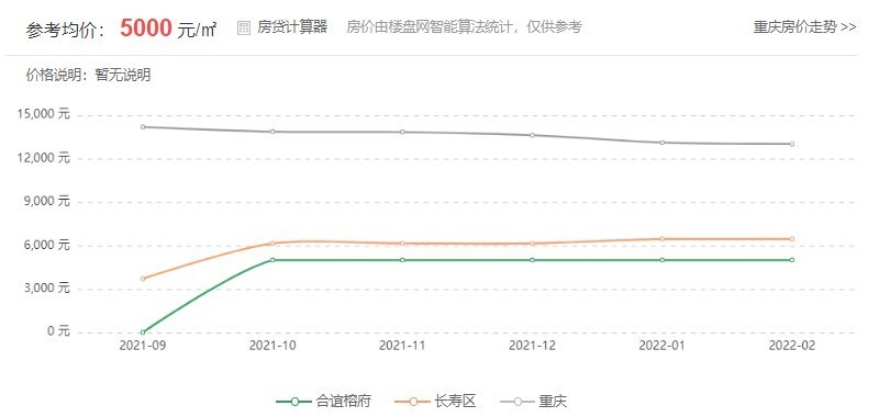 长寿房价走势最新动态，趋势分析与预测报告