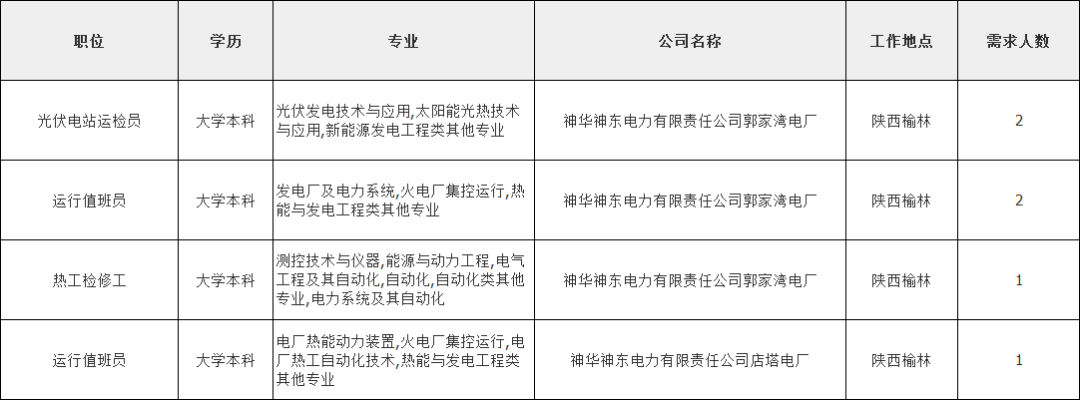 神华神东最新招标信息解读与概览