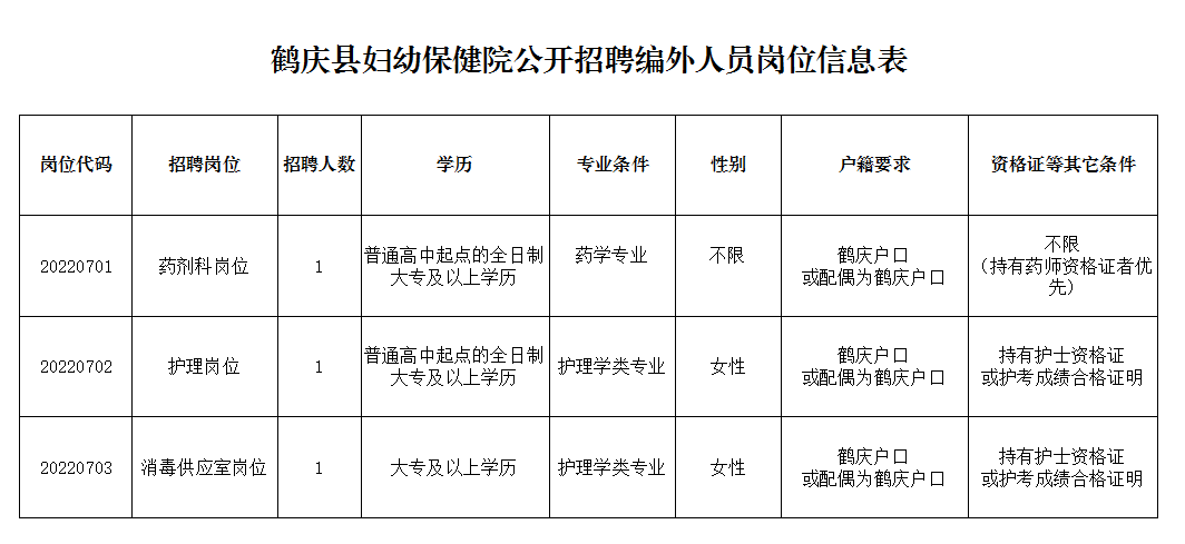 鹤庆县最新招标公告全面解析