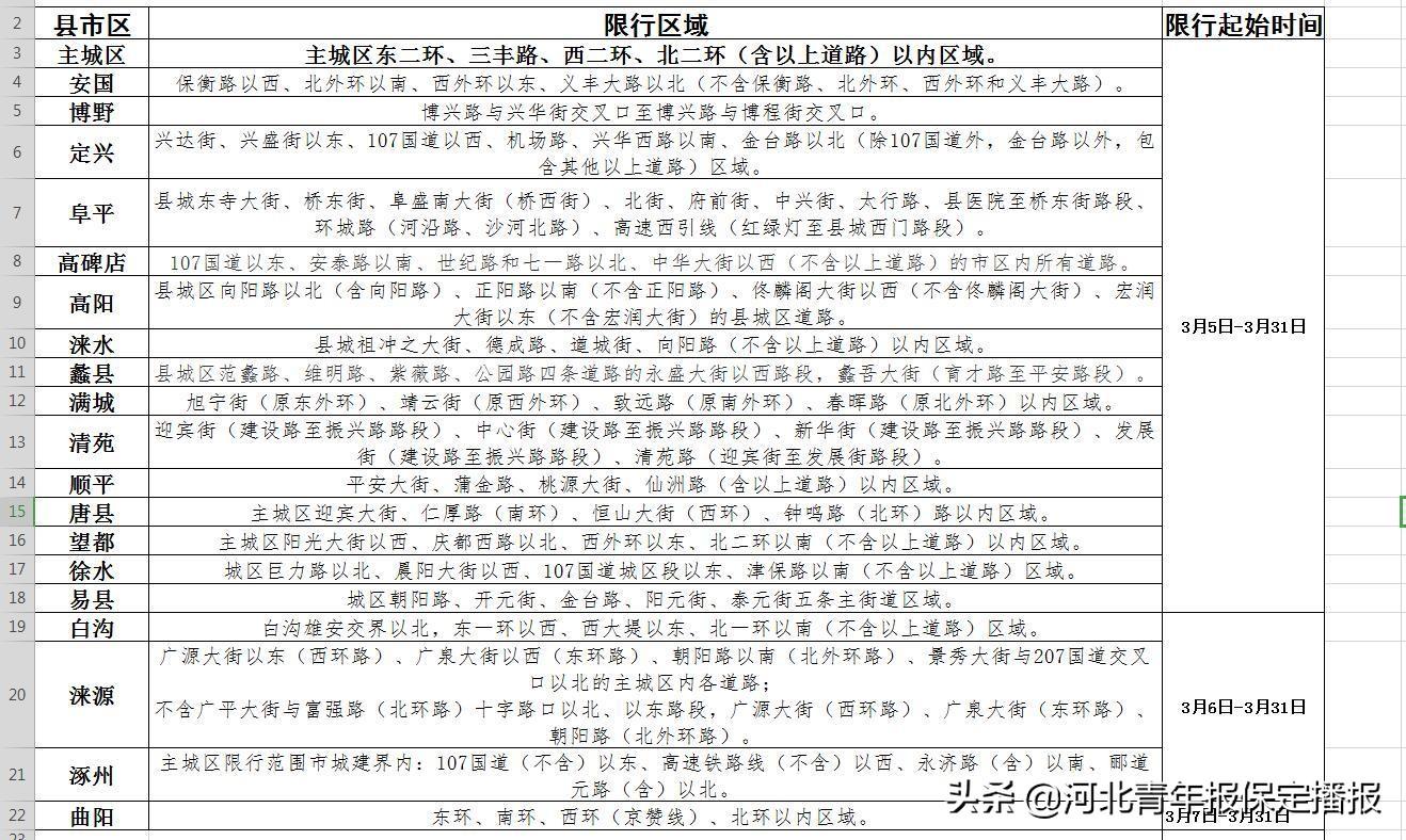 河北省高碑店市限号措施，影响、原因与应对策略详解