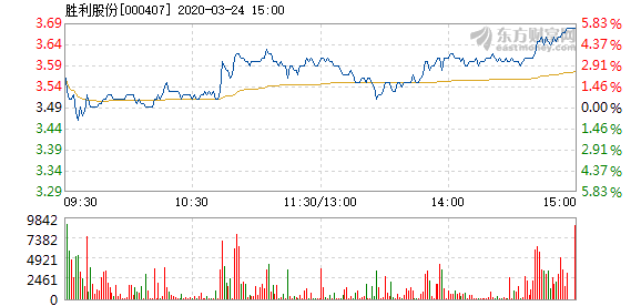 胜利股份最新收购动态，引人注目的资本运作事件