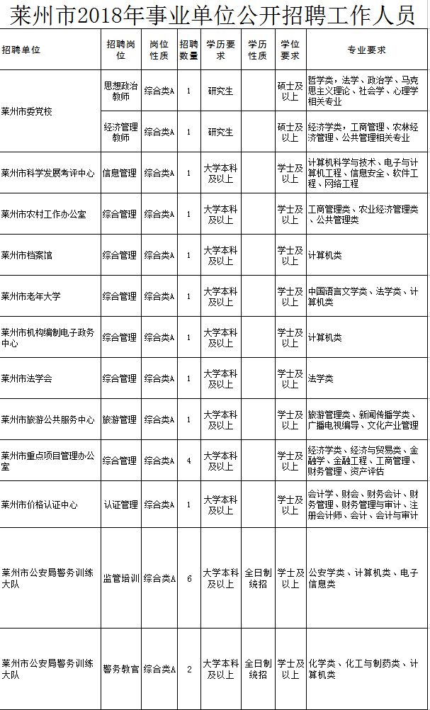 莱州城港路最新招工信息概览