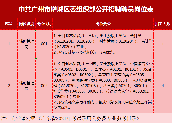 增城荔城最新招聘，包吃住，优质职位热招中