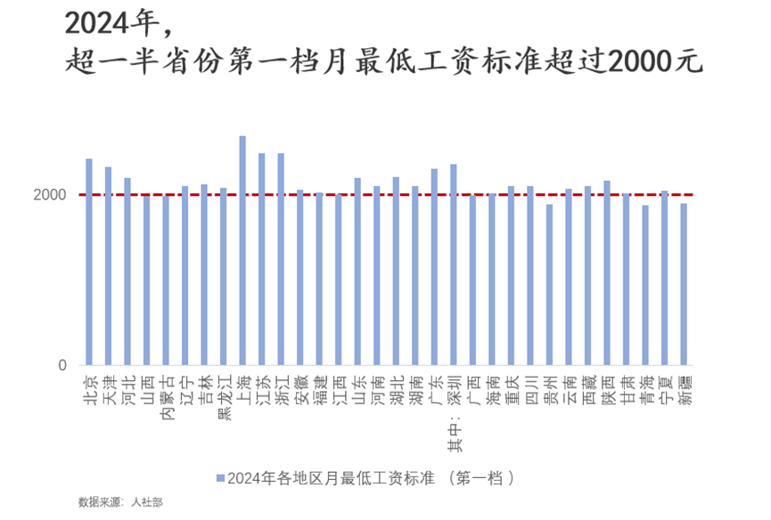 2024年工资改革重塑薪酬体系，促进社会公平与发展