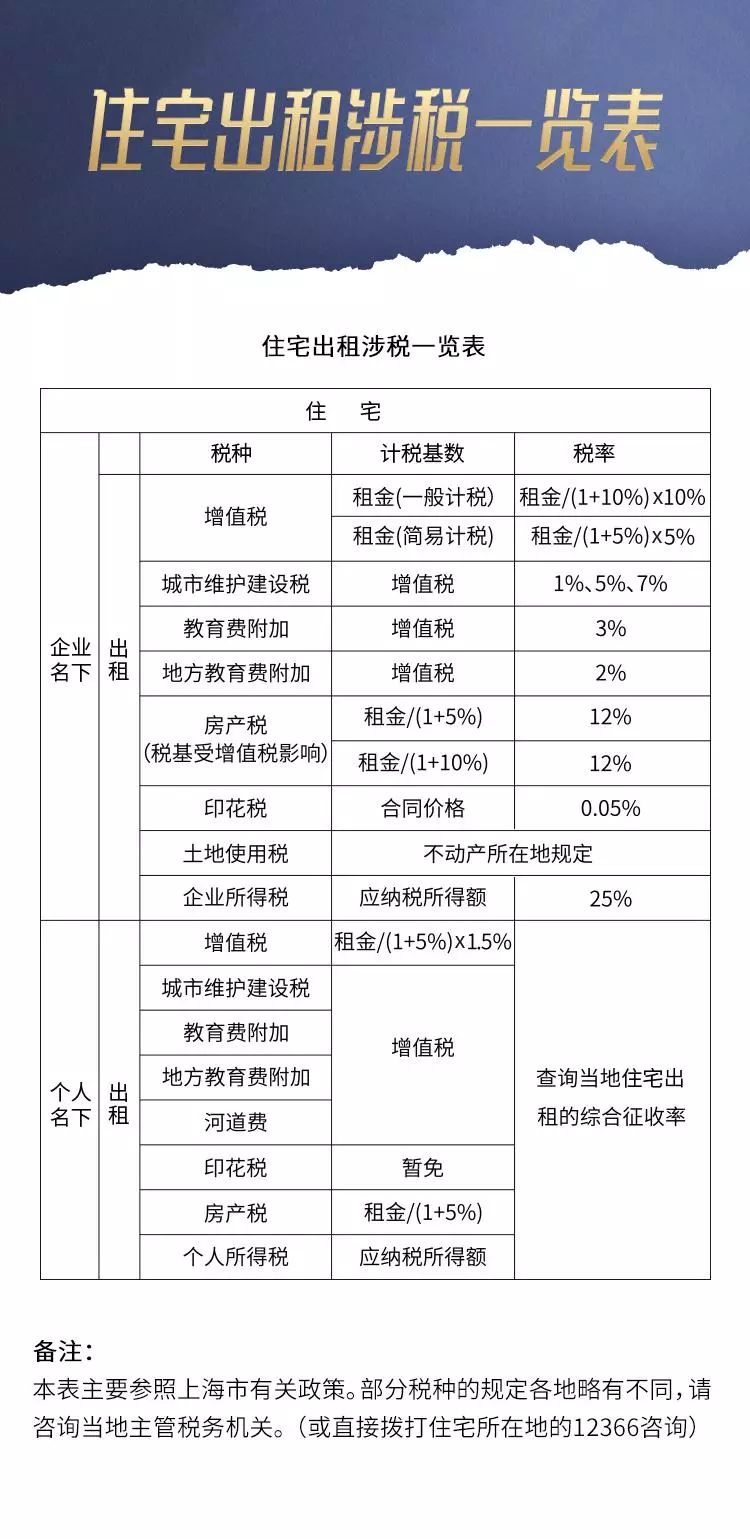 房屋出租税费最新规定全面解析