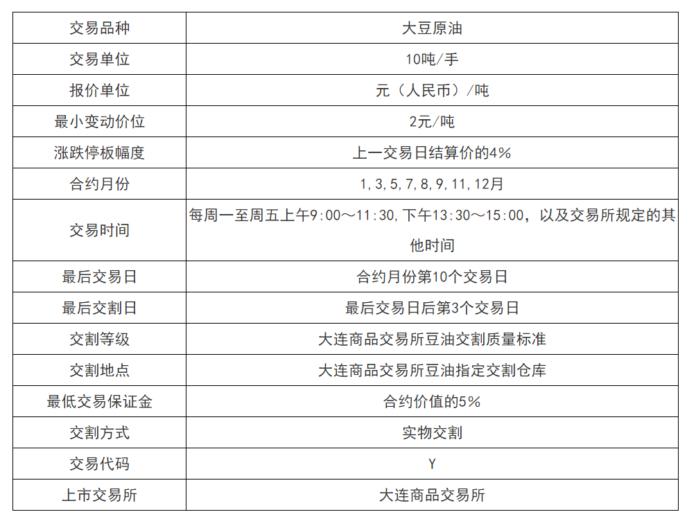 大连大豆油期货最新价及市场走势分析与展望