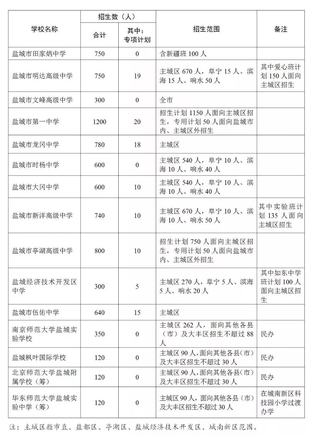 盐城上冈最新招聘信息汇总