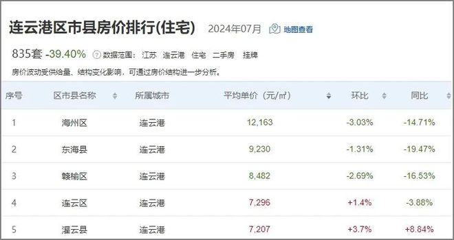 兴化房价走势揭秘，最新消息、市场趋势分析与未来预测