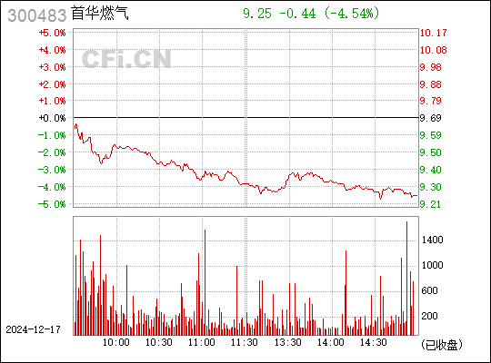 沃施股份最新消息全面解读