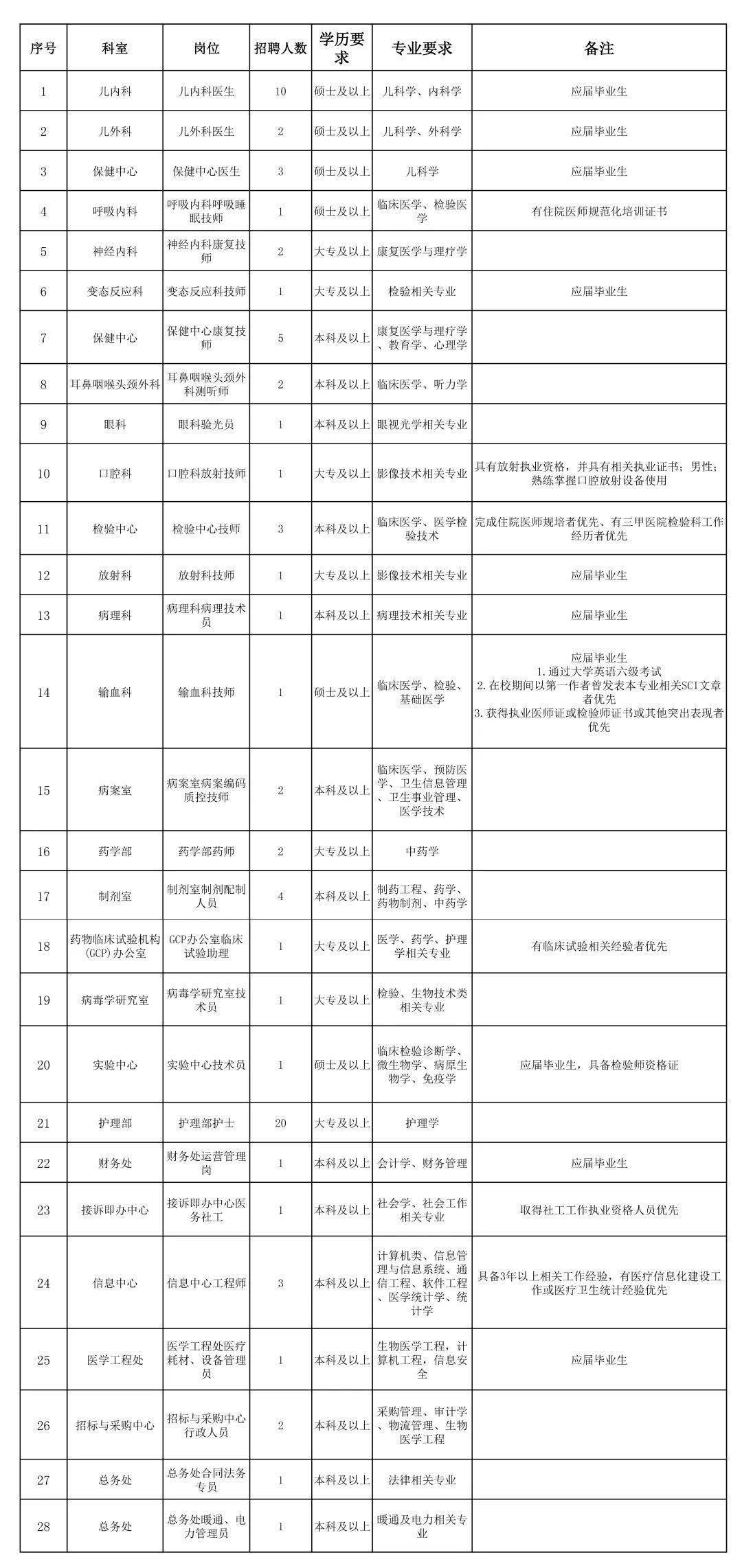 北京朝阳望京最新招聘动态及其区域人才吸引力分析