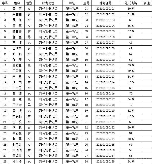 唐河地区2017年招工信息全面解析