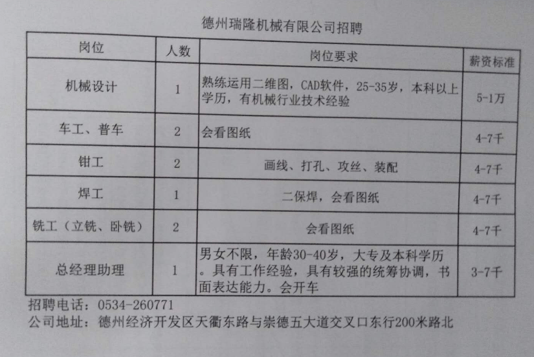 德州陶瓷厂招聘启事，职位空缺与职业发展机会