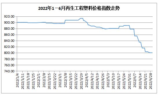 中国塑料最新价格网，洞悉市场脉动，引领行业前行趋势