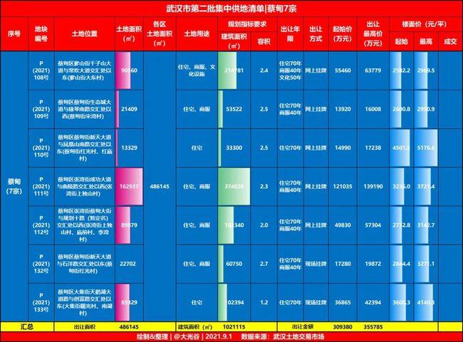 蔡甸常福新城最新动态，城市蓬勃发展的新篇章