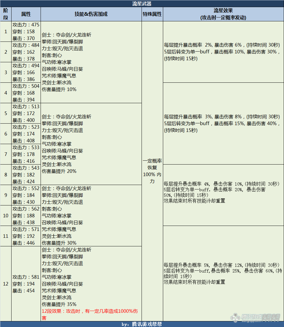 最新版暴风武器成长树，深度解析与实战攻略