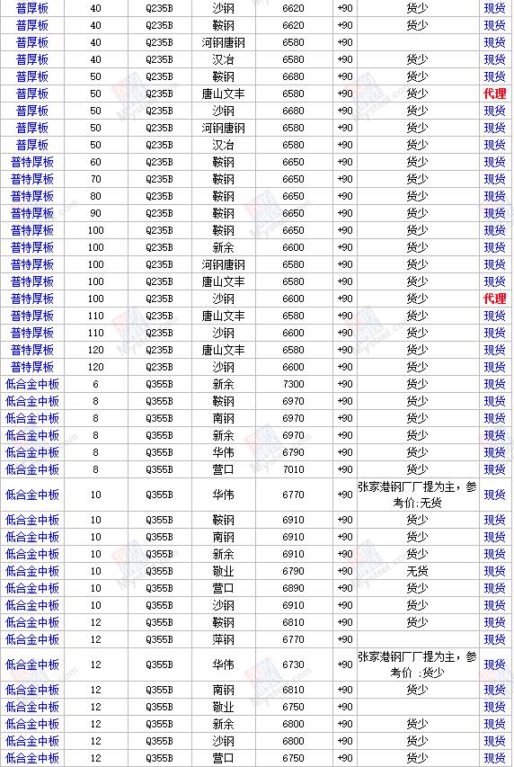 安钢价格最新行情，市场走势分析与展望