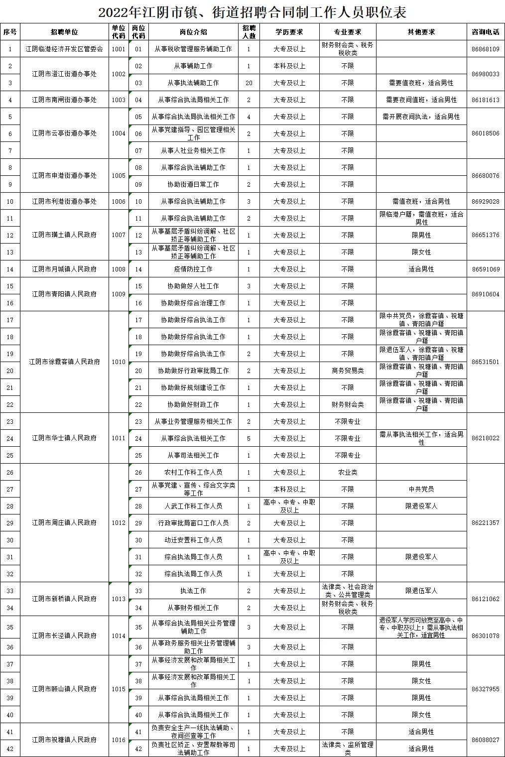 江阴棉纺厂招聘启事新鲜发布