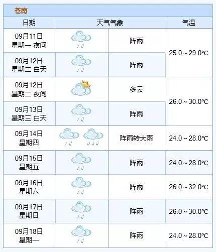 温州台风最新路径图分析，动态掌握台风走向