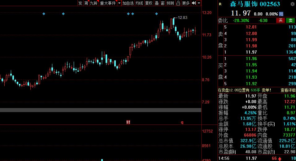 鱼渔财经恒指最新资讯概览，洞悉市场动态，掌握投资先机